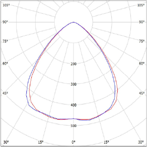 XZ-FL(NEW JEEP)-90.IES